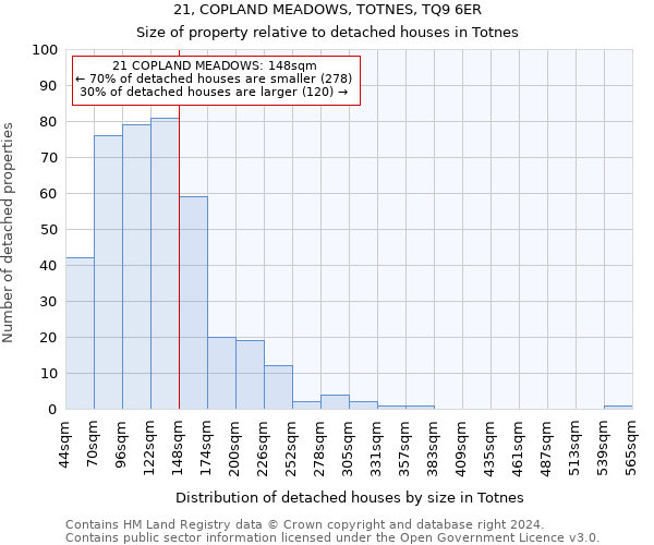 21, COPLAND MEADOWS, TOTNES, TQ9 6ER: Size of property relative to detached houses in Totnes