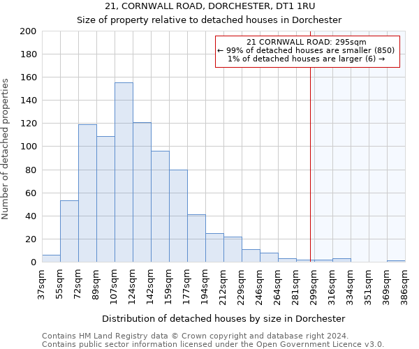 21, CORNWALL ROAD, DORCHESTER, DT1 1RU: Size of property relative to detached houses in Dorchester
