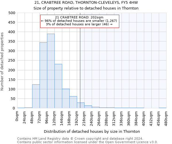 21, CRABTREE ROAD, THORNTON-CLEVELEYS, FY5 4HW: Size of property relative to detached houses in Thornton