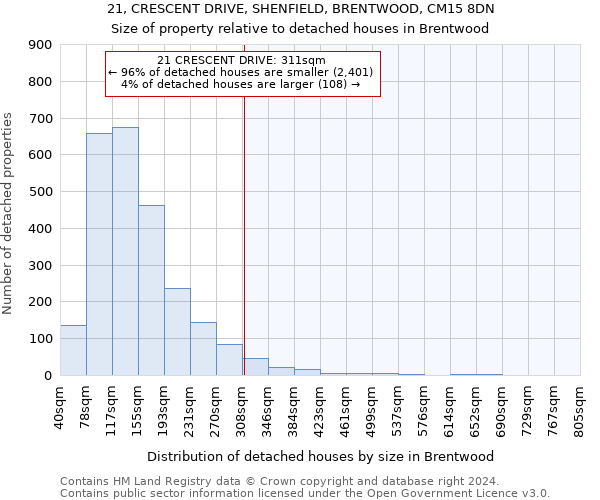 21, CRESCENT DRIVE, SHENFIELD, BRENTWOOD, CM15 8DN: Size of property relative to detached houses in Brentwood