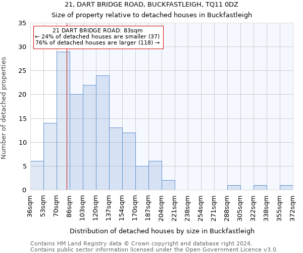 21, DART BRIDGE ROAD, BUCKFASTLEIGH, TQ11 0DZ: Size of property relative to detached houses in Buckfastleigh