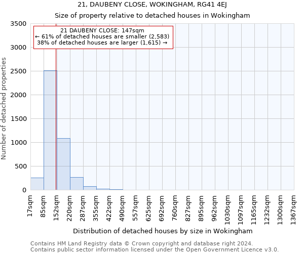 21, DAUBENY CLOSE, WOKINGHAM, RG41 4EJ: Size of property relative to detached houses in Wokingham