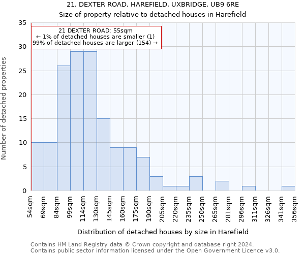 21, DEXTER ROAD, HAREFIELD, UXBRIDGE, UB9 6RE: Size of property relative to detached houses in Harefield