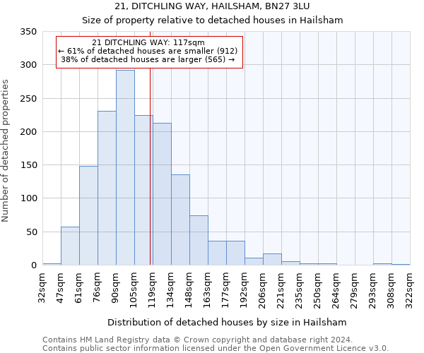 21, DITCHLING WAY, HAILSHAM, BN27 3LU: Size of property relative to detached houses in Hailsham
