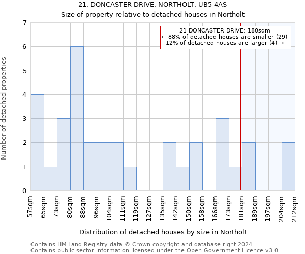 21, DONCASTER DRIVE, NORTHOLT, UB5 4AS: Size of property relative to detached houses in Northolt