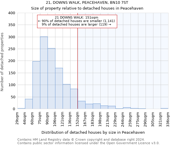 21, DOWNS WALK, PEACEHAVEN, BN10 7ST: Size of property relative to detached houses in Peacehaven