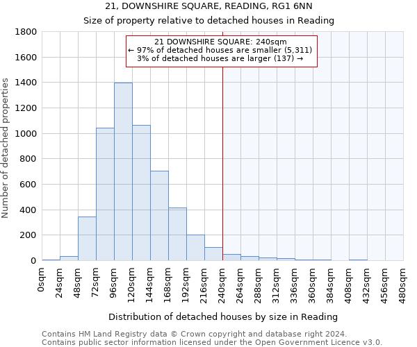 21, DOWNSHIRE SQUARE, READING, RG1 6NN: Size of property relative to detached houses in Reading