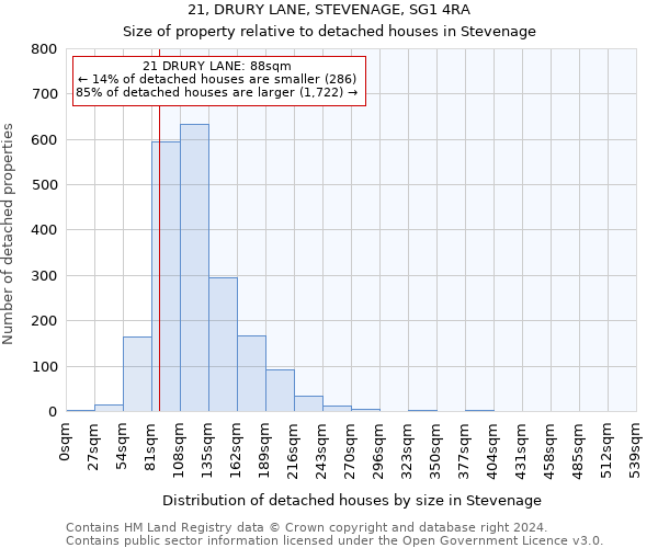 21, DRURY LANE, STEVENAGE, SG1 4RA: Size of property relative to detached houses in Stevenage
