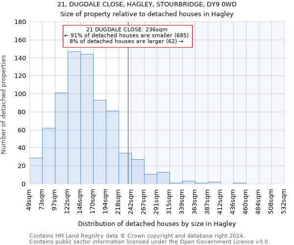 21, DUGDALE CLOSE, HAGLEY, STOURBRIDGE, DY9 0WD: Size of property relative to detached houses in Hagley
