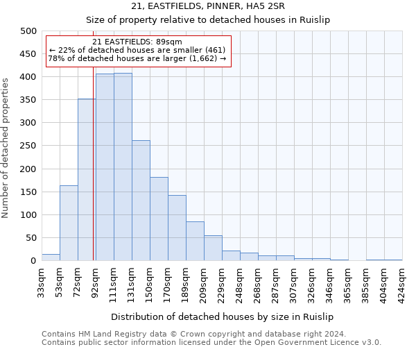 21, EASTFIELDS, PINNER, HA5 2SR: Size of property relative to detached houses in Ruislip