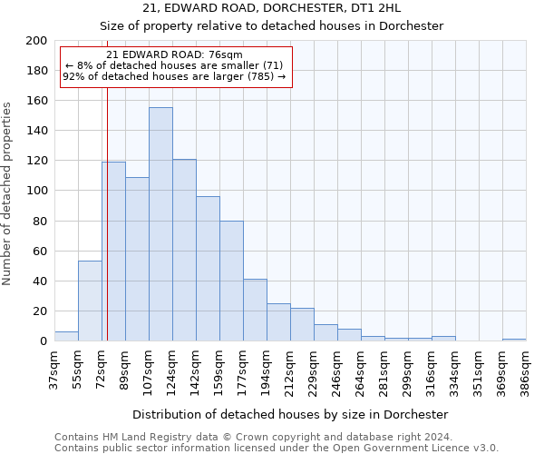 21, EDWARD ROAD, DORCHESTER, DT1 2HL: Size of property relative to detached houses in Dorchester