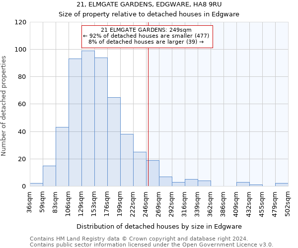 21, ELMGATE GARDENS, EDGWARE, HA8 9RU: Size of property relative to detached houses in Edgware
