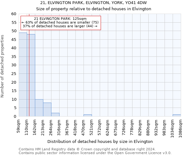 21, ELVINGTON PARK, ELVINGTON, YORK, YO41 4DW: Size of property relative to detached houses in Elvington