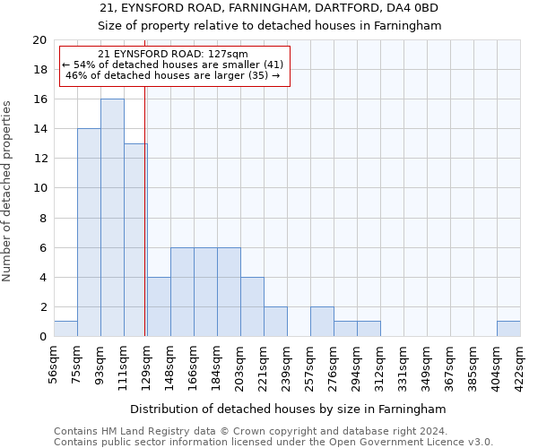 21, EYNSFORD ROAD, FARNINGHAM, DARTFORD, DA4 0BD: Size of property relative to detached houses in Farningham
