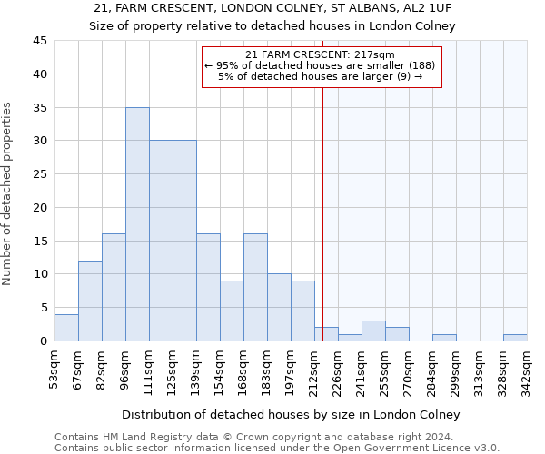 21, FARM CRESCENT, LONDON COLNEY, ST ALBANS, AL2 1UF: Size of property relative to detached houses in London Colney