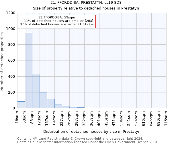 21, FFORDDISA, PRESTATYN, LL19 8DS: Size of property relative to detached houses in Prestatyn