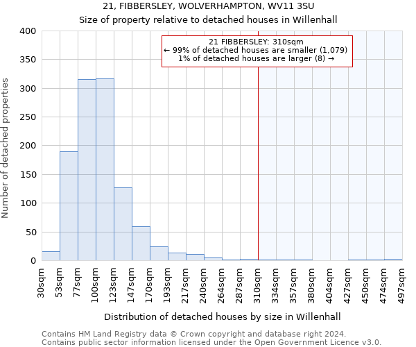 21, FIBBERSLEY, WOLVERHAMPTON, WV11 3SU: Size of property relative to detached houses in Willenhall