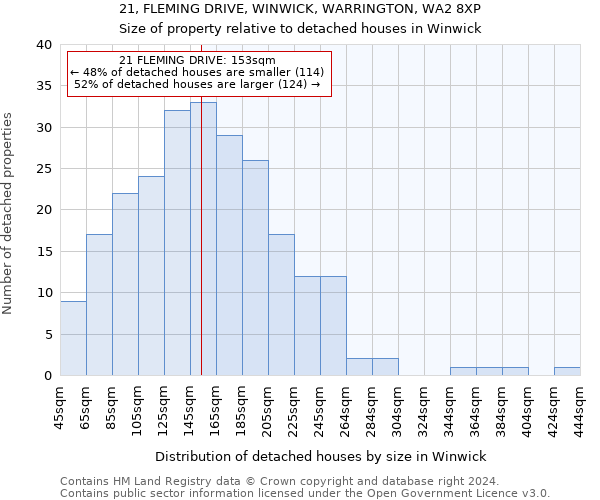 21, FLEMING DRIVE, WINWICK, WARRINGTON, WA2 8XP: Size of property relative to detached houses in Winwick
