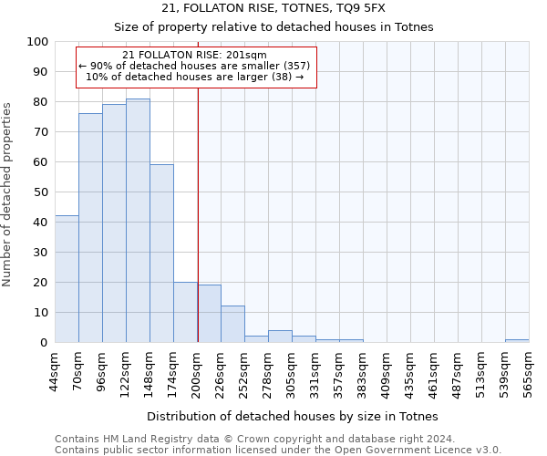 21, FOLLATON RISE, TOTNES, TQ9 5FX: Size of property relative to detached houses in Totnes