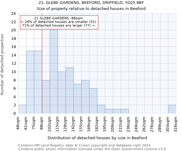 21, GLEBE GARDENS, BEEFORD, DRIFFIELD, YO25 8BF: Size of property relative to detached houses in Beeford