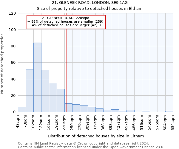 21, GLENESK ROAD, LONDON, SE9 1AG: Size of property relative to detached houses in Eltham