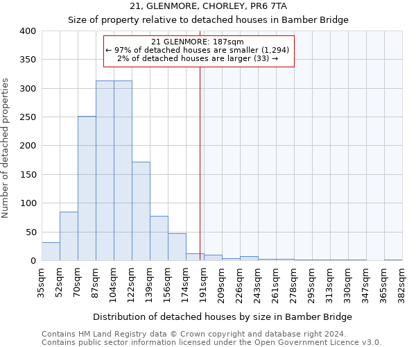 21, GLENMORE, CHORLEY, PR6 7TA: Size of property relative to detached houses in Bamber Bridge