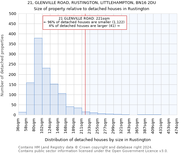 21, GLENVILLE ROAD, RUSTINGTON, LITTLEHAMPTON, BN16 2DU: Size of property relative to detached houses in Rustington