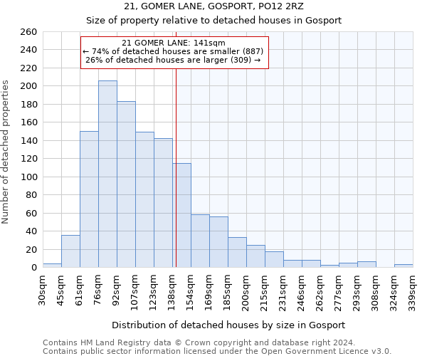 21, GOMER LANE, GOSPORT, PO12 2RZ: Size of property relative to detached houses in Gosport
