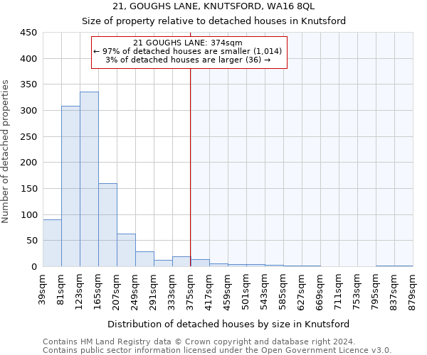 21, GOUGHS LANE, KNUTSFORD, WA16 8QL: Size of property relative to detached houses in Knutsford