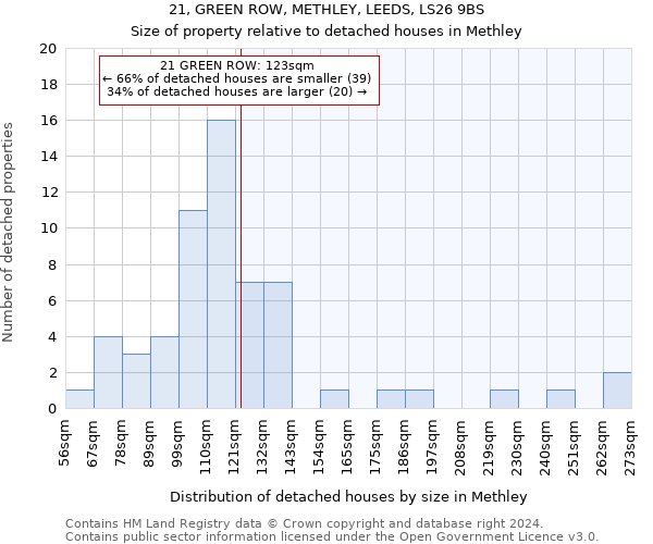 21, GREEN ROW, METHLEY, LEEDS, LS26 9BS: Size of property relative to detached houses in Methley