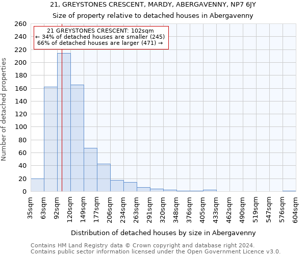 21, GREYSTONES CRESCENT, MARDY, ABERGAVENNY, NP7 6JY: Size of property relative to detached houses in Abergavenny