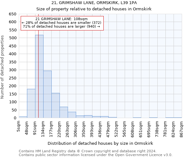21, GRIMSHAW LANE, ORMSKIRK, L39 1PA: Size of property relative to detached houses in Ormskirk