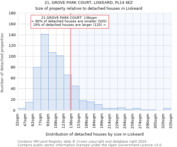 21, GROVE PARK COURT, LISKEARD, PL14 4EZ: Size of property relative to detached houses in Liskeard