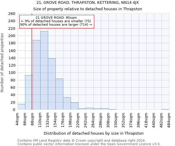 21, GROVE ROAD, THRAPSTON, KETTERING, NN14 4JX: Size of property relative to detached houses in Thrapston