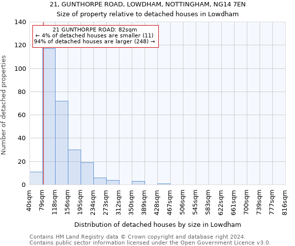 21, GUNTHORPE ROAD, LOWDHAM, NOTTINGHAM, NG14 7EN: Size of property relative to detached houses in Lowdham