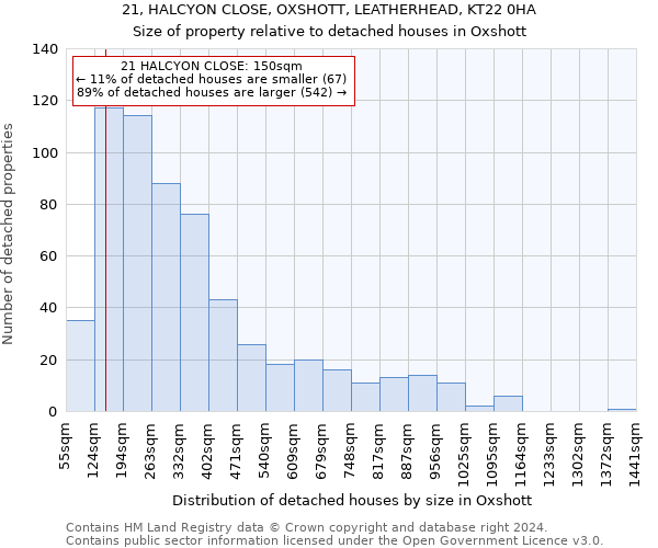 21, HALCYON CLOSE, OXSHOTT, LEATHERHEAD, KT22 0HA: Size of property relative to detached houses in Oxshott
