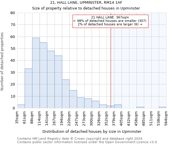 21, HALL LANE, UPMINSTER, RM14 1AF: Size of property relative to detached houses in Upminster