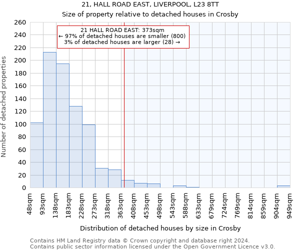 21, HALL ROAD EAST, LIVERPOOL, L23 8TT: Size of property relative to detached houses in Crosby