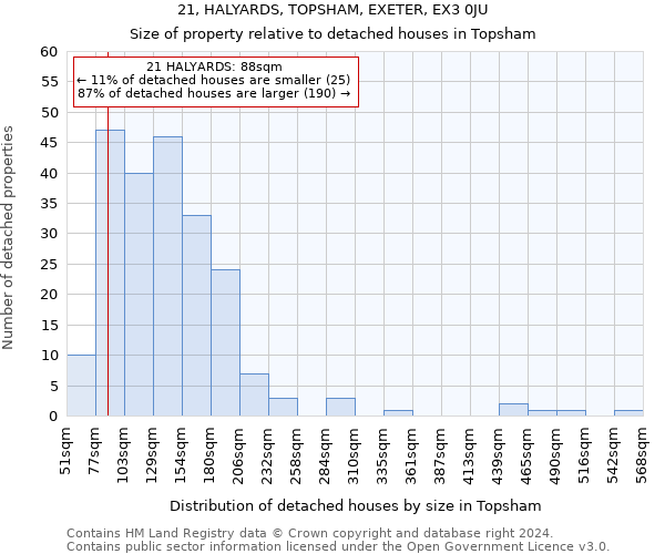 21, HALYARDS, TOPSHAM, EXETER, EX3 0JU: Size of property relative to detached houses in Topsham