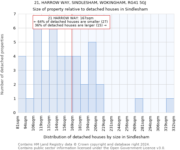 21, HARROW WAY, SINDLESHAM, WOKINGHAM, RG41 5GJ: Size of property relative to detached houses in Sindlesham