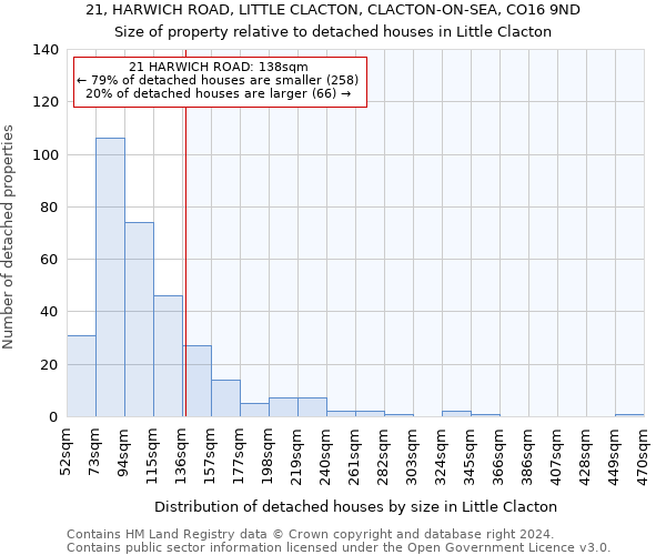 21, HARWICH ROAD, LITTLE CLACTON, CLACTON-ON-SEA, CO16 9ND: Size of property relative to detached houses in Little Clacton