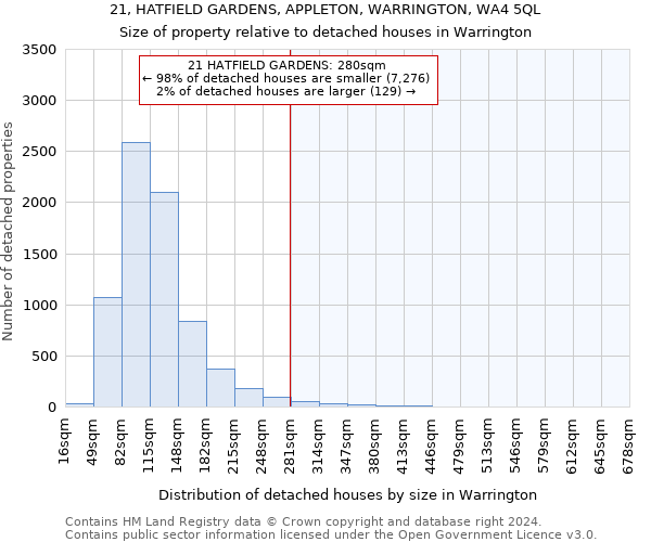 21, HATFIELD GARDENS, APPLETON, WARRINGTON, WA4 5QL: Size of property relative to detached houses in Warrington