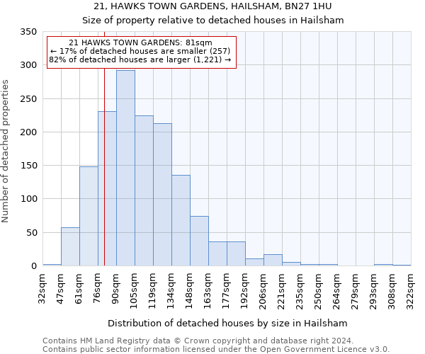 21, HAWKS TOWN GARDENS, HAILSHAM, BN27 1HU: Size of property relative to detached houses in Hailsham