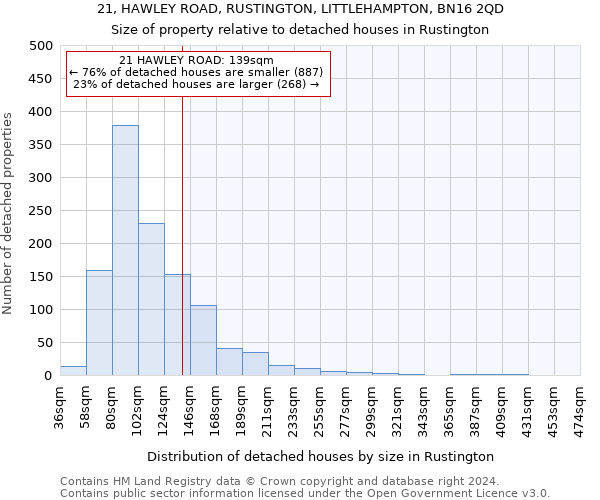 21, HAWLEY ROAD, RUSTINGTON, LITTLEHAMPTON, BN16 2QD: Size of property relative to detached houses in Rustington