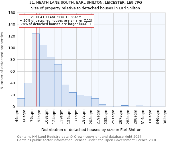 21, HEATH LANE SOUTH, EARL SHILTON, LEICESTER, LE9 7PG: Size of property relative to detached houses in Earl Shilton