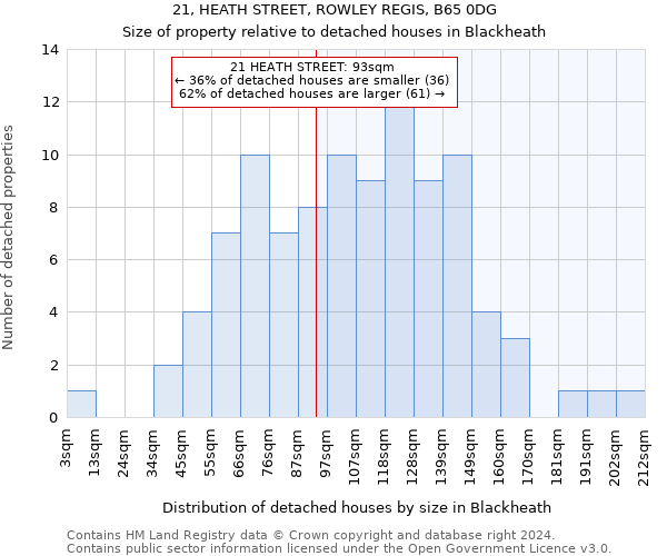 21, HEATH STREET, ROWLEY REGIS, B65 0DG: Size of property relative to detached houses in Blackheath