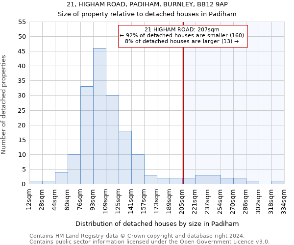 21, HIGHAM ROAD, PADIHAM, BURNLEY, BB12 9AP: Size of property relative to detached houses in Padiham