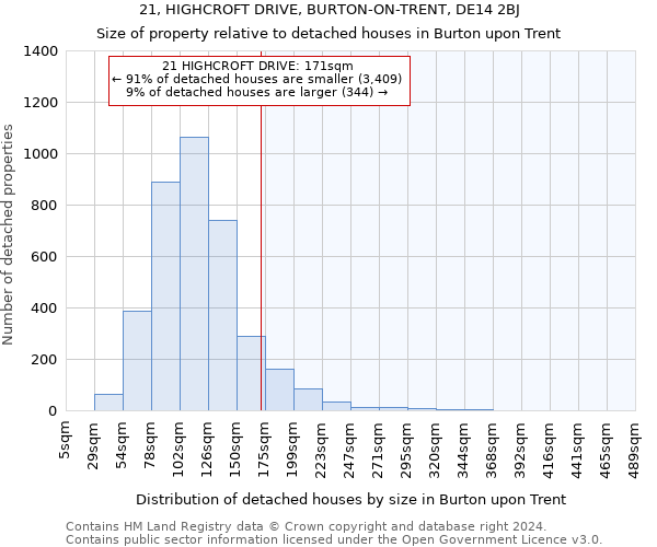 21, HIGHCROFT DRIVE, BURTON-ON-TRENT, DE14 2BJ: Size of property relative to detached houses in Burton upon Trent