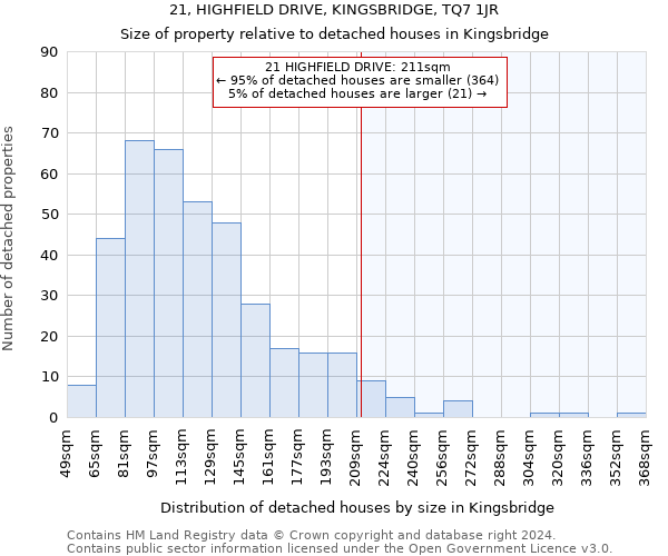 21, HIGHFIELD DRIVE, KINGSBRIDGE, TQ7 1JR: Size of property relative to detached houses in Kingsbridge