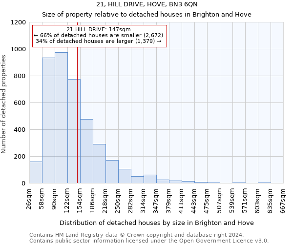 21, HILL DRIVE, HOVE, BN3 6QN: Size of property relative to detached houses in Brighton and Hove